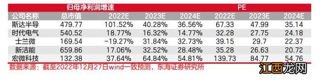 IGBT下游景气度旺盛，士兰微股价为何腰斩？