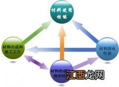 种子科学与工程是冷门专业吗 发展前景如何