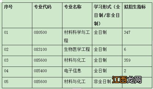 2021理工科学什么专业好 哪些是热门的