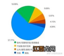 地理信息科学专业就业方向与就业前景怎么样