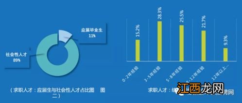 环境科学与工程专业就业方向与就业前景怎么样