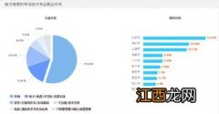 电子科学与技术专业就业方向与就业前景怎么样