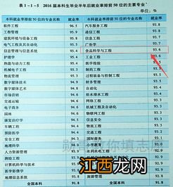 2022食品科学与工程专业是干什么的 好不好就业