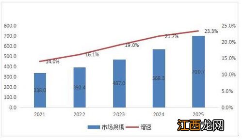 2022男生读专科学什么专业有发展