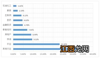 应用生物科学属于什么大类 就业方向有哪些