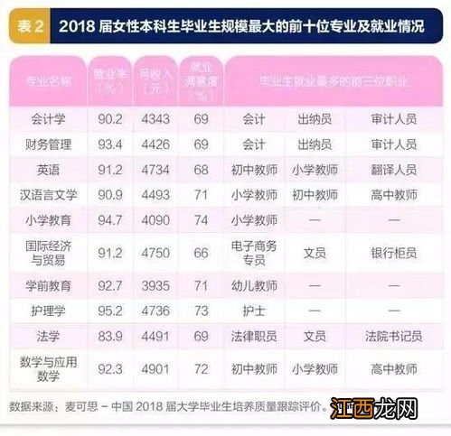 2022计算机科学与技术专业适合女生学吗 好不好就业