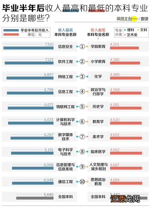 女生适合学计算机科学与技术吗 工资高吗