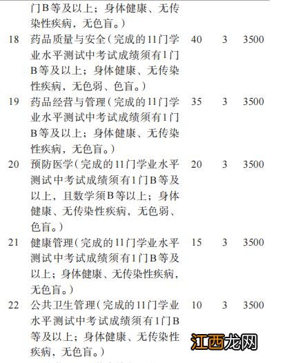 2022年毕节医学高等专科学校招生简章