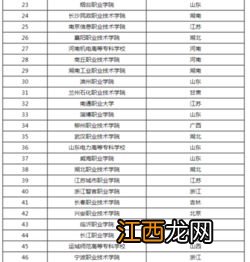 2022表演专业大学排名 哪个专科学校好