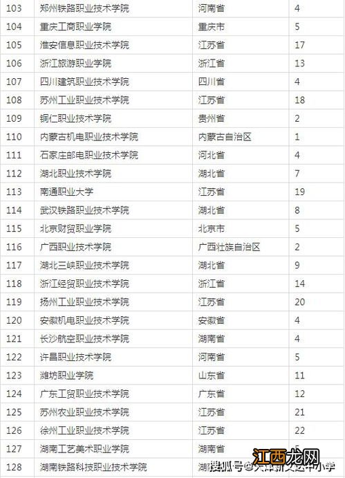 2022表演专业大学排名 哪个专科学校好