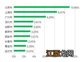 2022地理科学专业就业前景怎么样 好就业吗