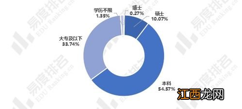 计算机科学与技术专业的就业前景怎么样