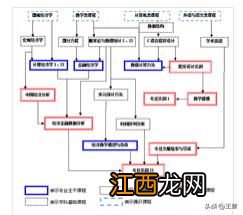 信息与计算科学专业就业方向与就业前景怎么样