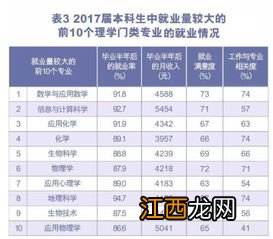 信息与计算科学专业就业方向与就业前景怎么样