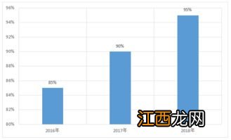 数理基础科学专业就业方向与就业前景怎么样