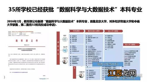 数据科学与大数据技术专业学什么 就业方向有哪些