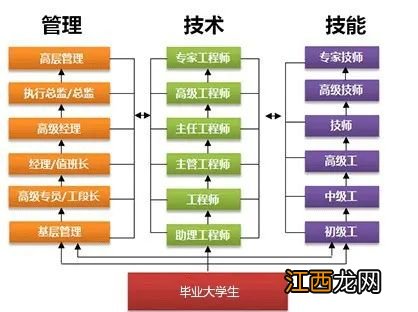 新能源科学与工程专业就业方向与就业前景怎么样