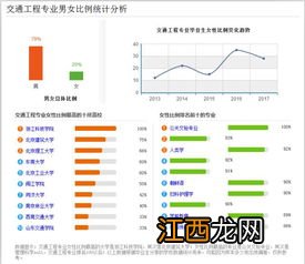 地下水科学与工程专业的就业方向有哪些