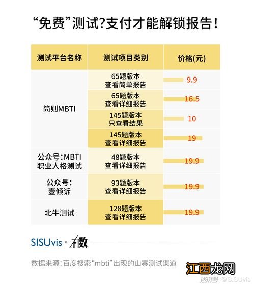 MBTI测试是怎么走红的 MBTI测试科学吗