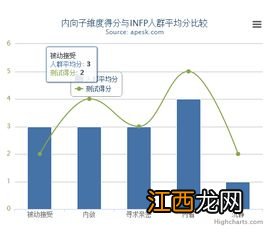 MBTI测试是怎么走红的 MBTI测试科学吗