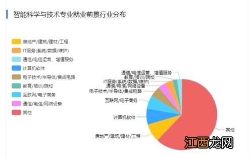 智能科学与技术专业好就业吗 培养要求有哪些