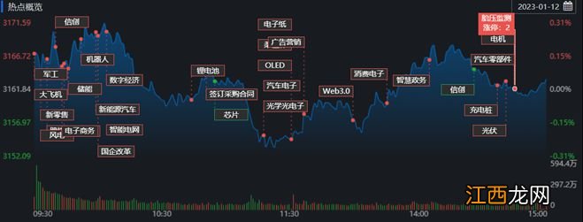 A股三大指数震荡收红 北向资金涌入近百亿元 机构：A股持续走强基础依旧