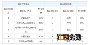 遥感科学与技术专业怎么样 就业方向有哪些