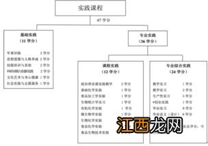 食品科学与工程专业学什么 就业前景怎么样