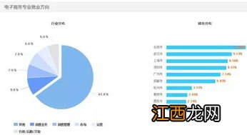 光电信息科学与工程专业学什么 就业方向有哪些