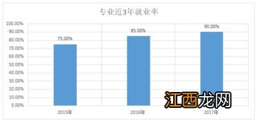 电子信息科学与技术专业的就业方向有哪些