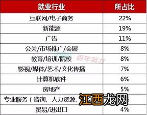 电子信息科学与技术专业的就业方向有哪些