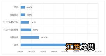 生物科学专业好就业吗 主要课程有哪些