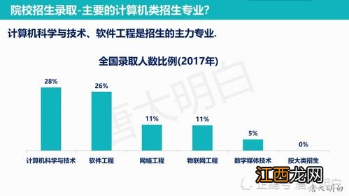 计算机科学与技术专业怎么样 主要课程是什么 就业前景如何