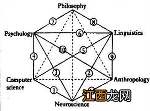 认知科学与技术专业好找工作吗 学什么