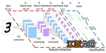 认知科学与技术专业好找工作吗 学什么