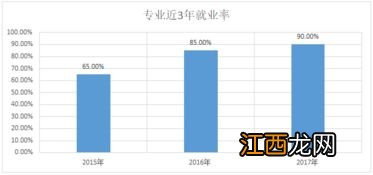 微电子科学与工程专业怎么样 就业前景好吗