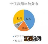 食品科学与工程专业学什么 就业前景如何