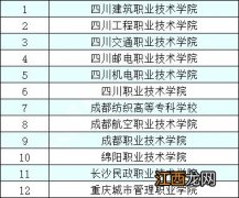 高职单招可以考本科学校吗 单招本科学校有哪些