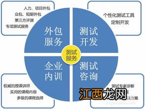 设施农业科学与工程学什么 毕业后能干什么