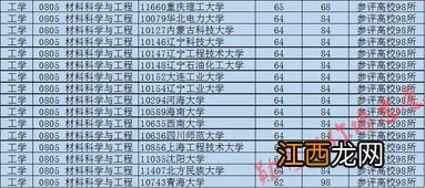 材料科学与工程专业怎么样 好就业前景怎么样