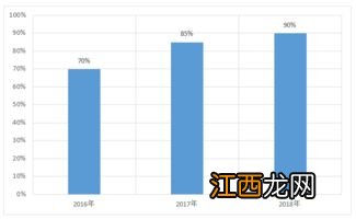 草业科学专业好不好 就业方向有哪些