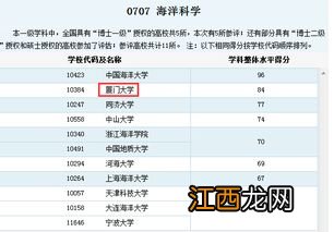 海洋科学专业就业方向和就业前景如何