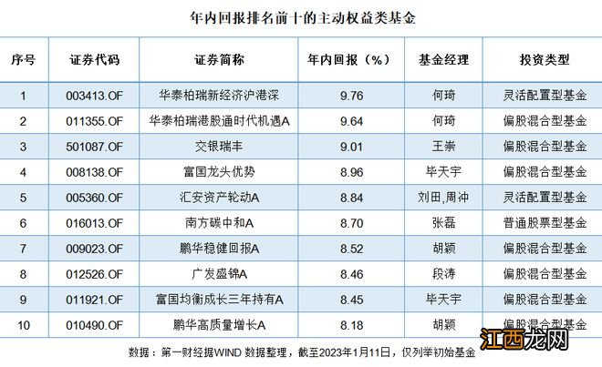 七成主动权益基金开年跑赢沪指，净值反弹下基金经理调节“流量阀”