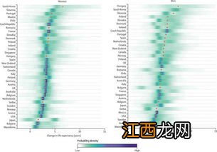 2030人类平均寿命 2030年全球人类平均寿命是多少岁