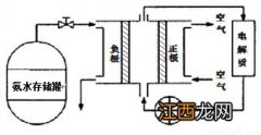 氨气分解放热还是吸热 氨气是酸性还是碱性