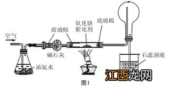 nh3的催化氧化方程式 氨的催化氧化与在氧气中燃烧区别