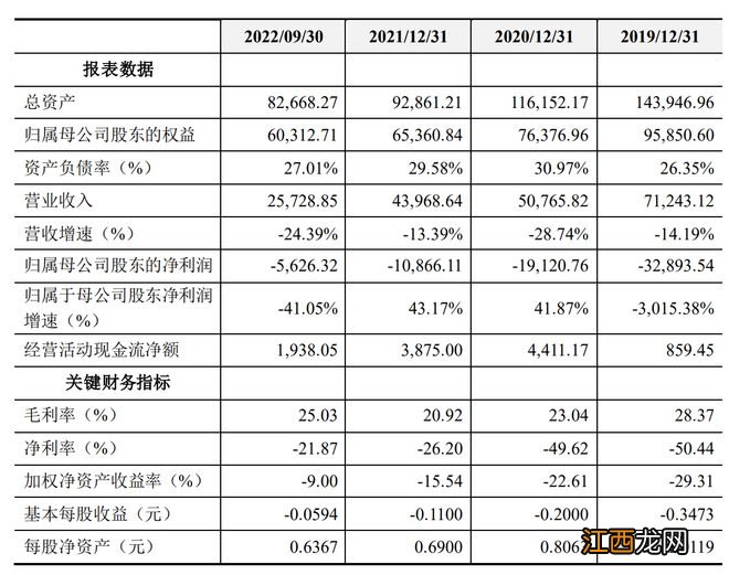 高乐股份回复关注函：20亿投资跨界纳米固态电池具备合理性