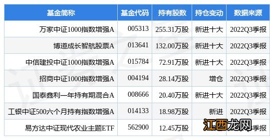 川发龙蟒最新公告：2022年净利同比预增26%-51%