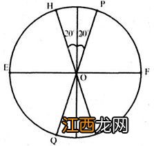 太阳的形成 科学的说法