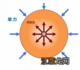 太阳的形成 科学的说法